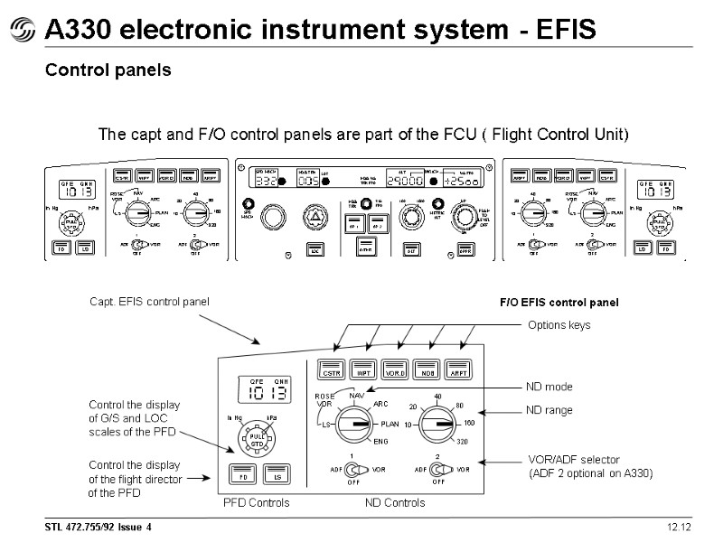 12.12 A330 electronic instrument system - EFIS Control panels QFE QNH In Hg hPa